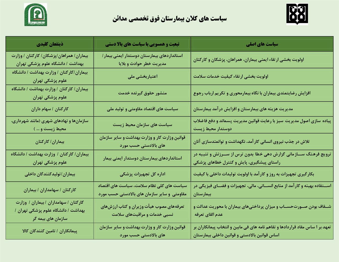سیاست های کلان بیمارستان